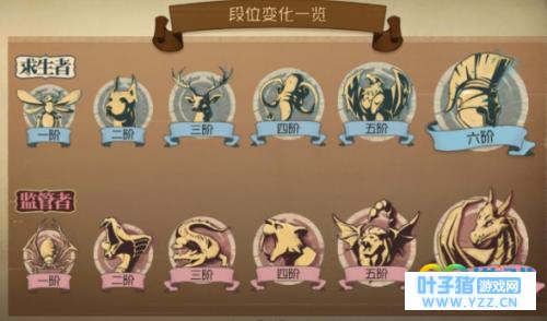 第五人格排位赛什么时候开始?段位规则说明