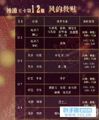 恋与制作人普通关卡第12章三星通关攻略 第1