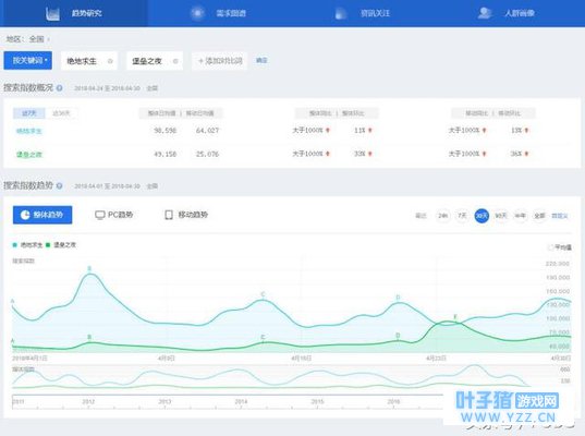 ����ָ���Աȣ������������ɻ� ����֮ҹ