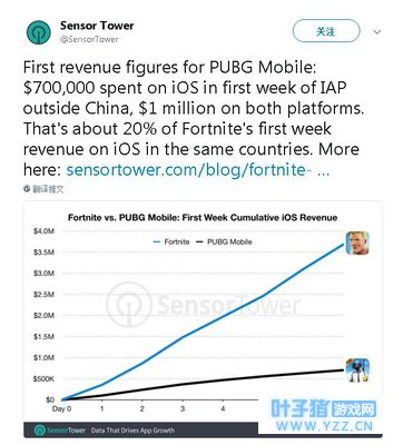 PUBG���ι������������Ϊ70����Ԫ ���б�