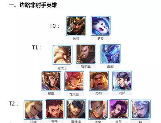 王者荣耀:S11赛季上分英雄梯队排名!上分英