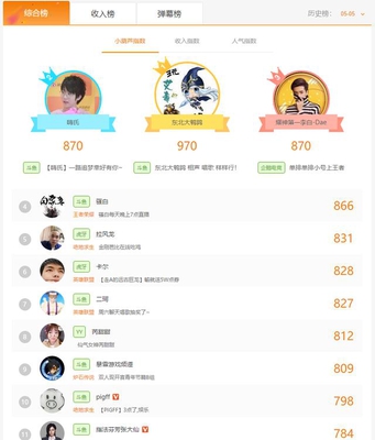 远超骚白、张大仙等主播,国服第一李白耀神