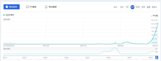 从《王者荣耀》五五开黑节, 看“开黑”为什
