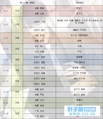 恋与制作人第11-14章普通精英通关攻略