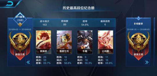 王者荣耀:在这个混沌的S11赛季终于成功单