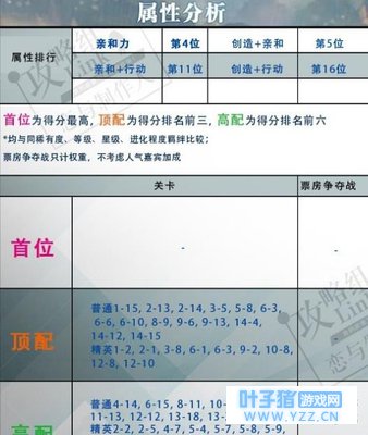 恋与制作人周棋洛黑暗守护升星材料有哪些