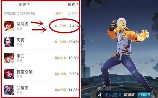 王者荣耀:6大职业英雄或将削弱,鲁班、张