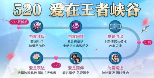 王者荣耀:5.20神秘商店上线时间确定,孙尚