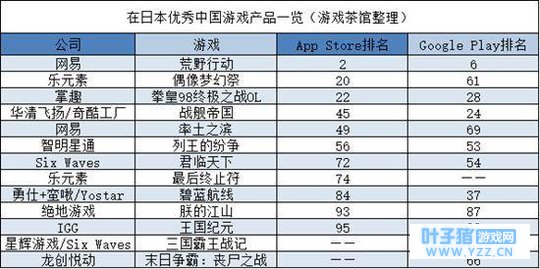 中国出海秀:日本市场观察:滑落的《碧蓝》