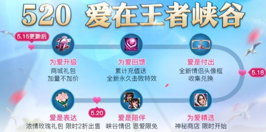 王者荣耀本周更新预告,孙尚香团战精神皮肤