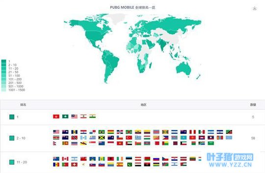 绝地求生:PC版坚持锁区 《刺激战场》本月