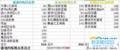 qq�ɳ����ε�ȯ��ȡ;�� ��Ԫ��qq�ɳ�����