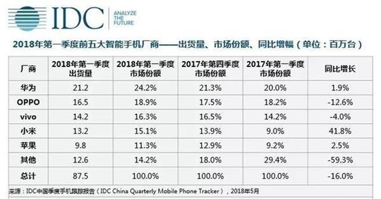 《王者荣耀》“负优化”?5部手机实测真相