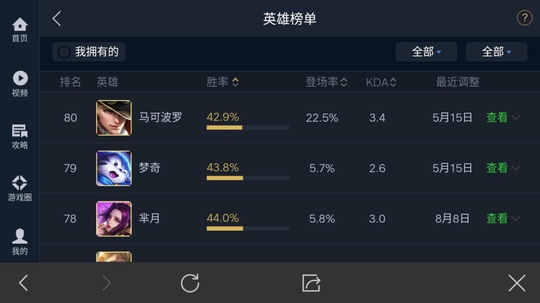 王者荣耀:天美的这波平衡真心亮了,终于把