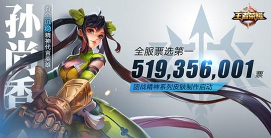 王者荣耀5.22更新:孙尚香新皮肤沉稳之力上