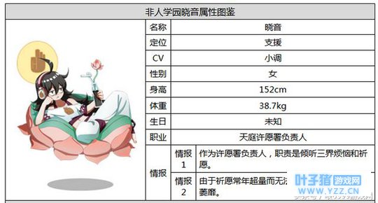 非人学园晓音怎么样 非人学园晓音属性图鉴