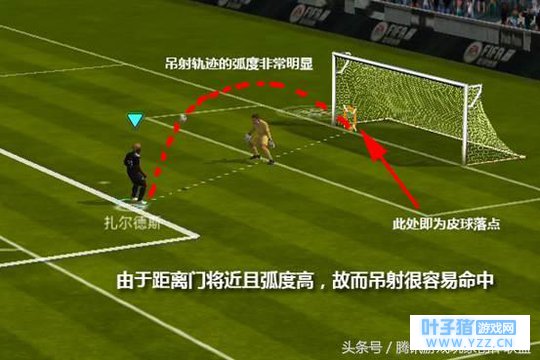 解析《FIFA足球世界》虚拟键盘吊射与手势吊