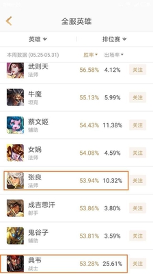 王者荣耀:预测S12新赛季这些英雄会面临削