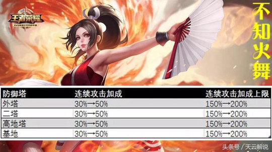 王者荣耀:S11超级兵加强,排位超过30分钟