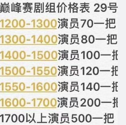 王者荣耀:玩家潜入巅峰赛演员群,一局赚50