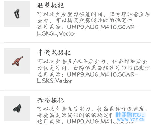 绝地求生: 刺激战场, 两张图告诉你, 新旧握