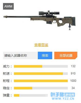 绝地求生刺激战场狙击枪哪把好 最强狙击枪