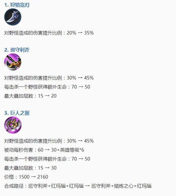 ������ҫ6.9��������£���Ұ��ȫ��������