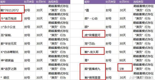 王者荣耀:国服最强猴子 阿珂被封号!这些