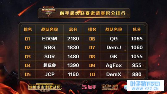 ֱCSSL̼ս սSDRԼǰ