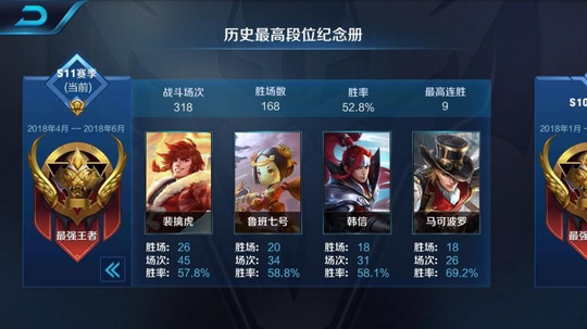 王者荣耀 S12这些英雄或将削弱,最后一位将