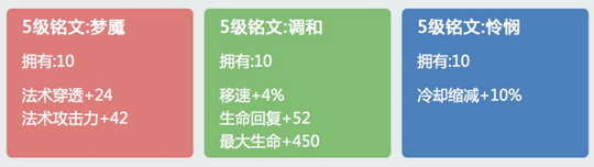 王者荣耀: 中单一姐貂蝉怎么玩? 职业选手