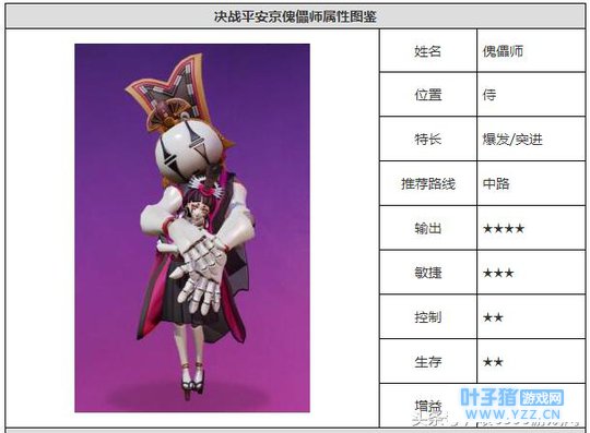 决战平安京傀儡师怎么样 决战平安京傀儡师