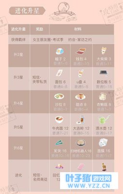 「恋与制作人」李泽言言传身教,进化材料、