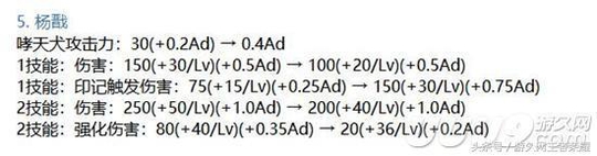王者荣耀杨戬体验服全面削弱以后 再次大幅