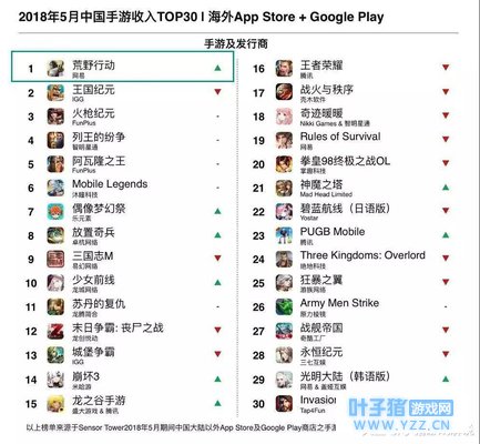 国内凉凉, 国外第一! 《荒野行动》靠买衣服