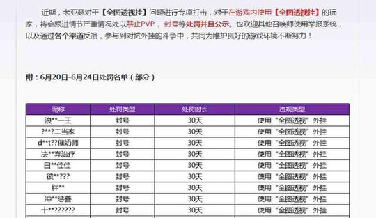 王者荣耀:天美彻查,有这个操作的全部封号