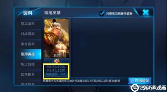 王者荣耀玩家千场比赛,只用一个英雄100%胜