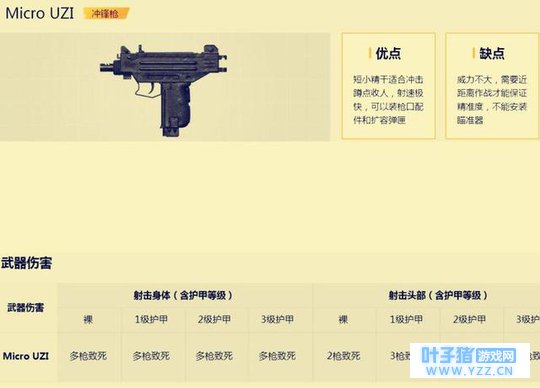 绝地求生刺激战场:五大常规物资中,冲锋枪