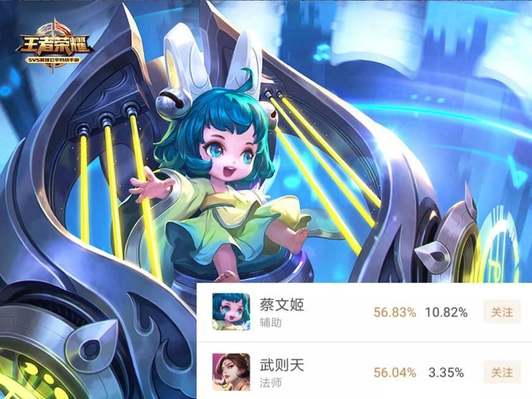 王者荣耀:最新排位胜率出炉,梦奇有所上升