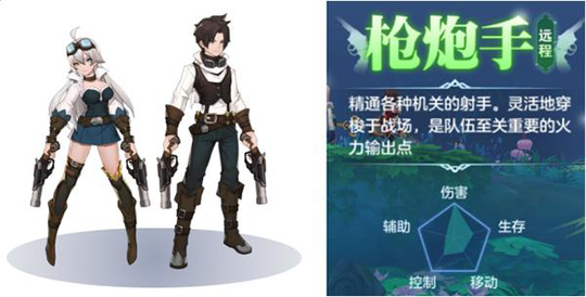 枪炮手天赋技能竟然恐怖如斯,学会“神佑”