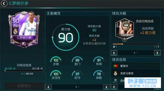 《FIFA足球世界》VIP球员属性多强?看了C罗
