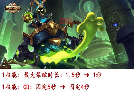 王者荣耀体验服七位英雄调整,赵云虞姬迎来