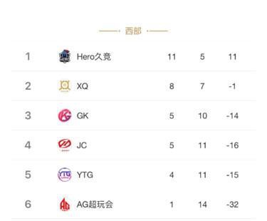 王者荣耀:老帅离奇失踪将缺席所有比赛,GK