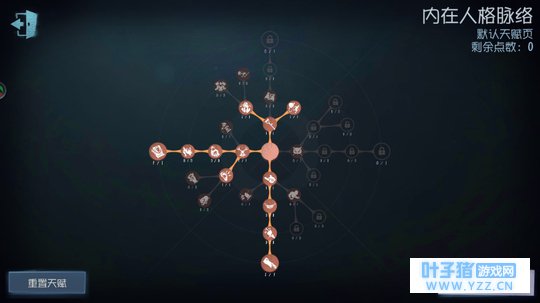 第五人格心得分享 人格加点 监管者篇