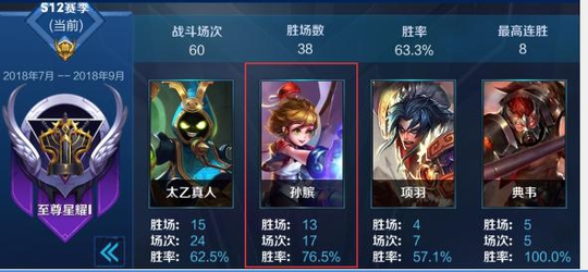 「虎扑攻略」关爱小姐姐协会:一张图学会76