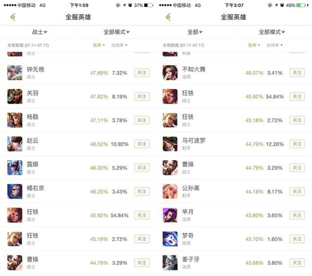 王者荣耀孙策胜率垫底!官方认证他的原名叫