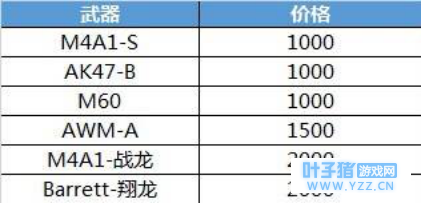 ������� �����������ѡ��������ͽ��Ŷ�ģʽ