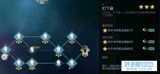 第五人格:剧情推演,慈善家被迫入狱,教会