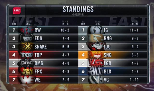 EDG射手iBoy失去首发,今日下午14:00RNG迎