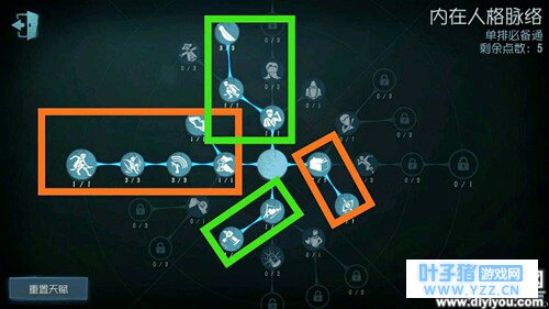 第五人格慈善家空军前锋天赋点推荐